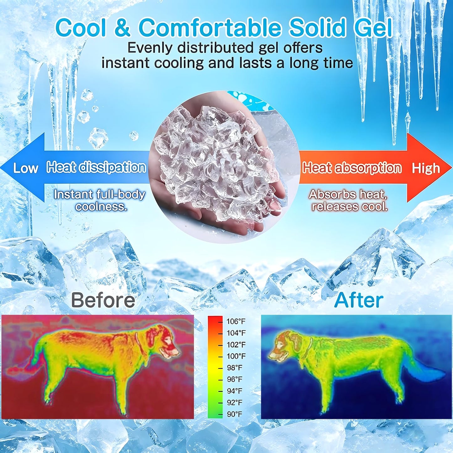Self-Cooling Gel Mat for Dogs & Cats