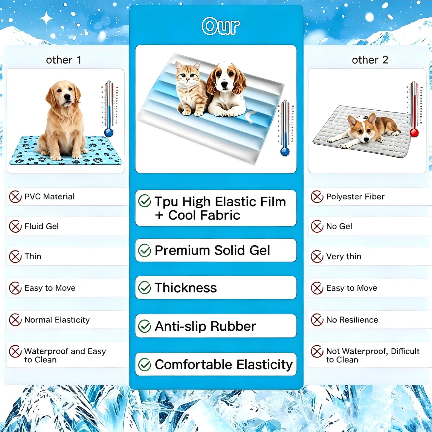 Self-Cooling Gel Mat for Dogs & Cats
